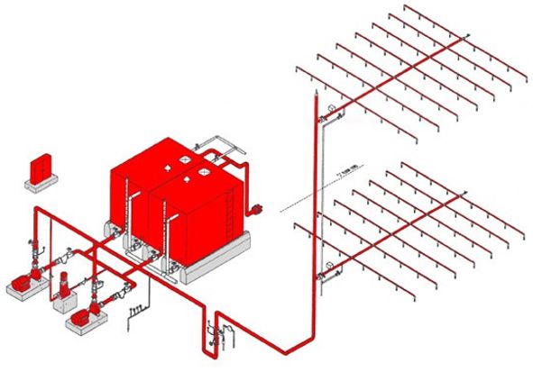Системы водяного пожаротушения
